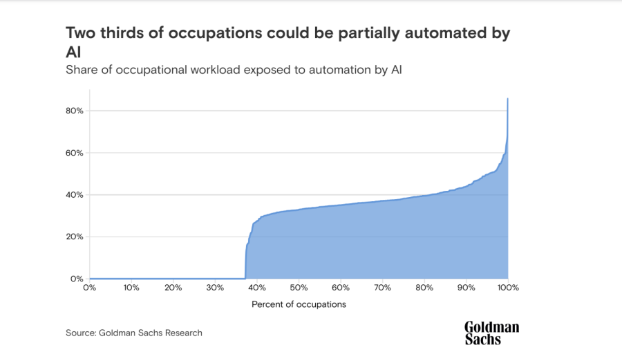 100 Artificial Intelligence Statistics Updated For November 2023 7572