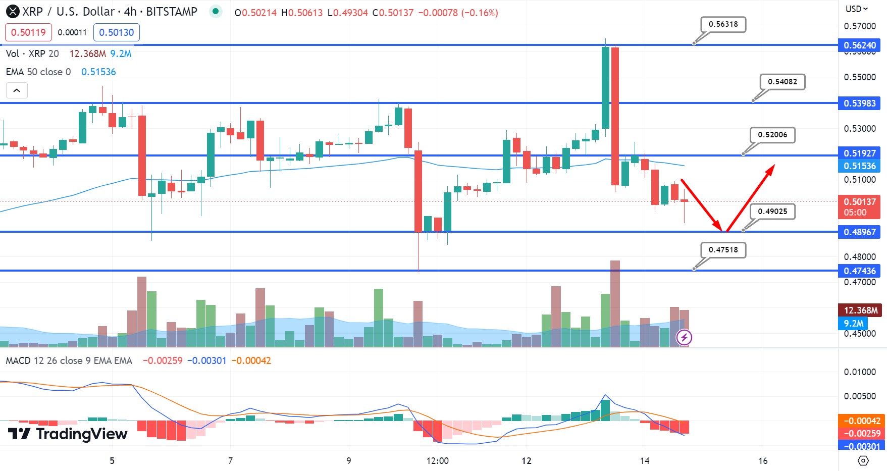 XRP