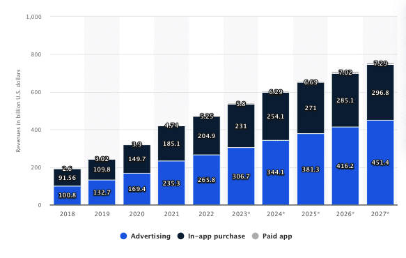 Gaming apps revenues in India to touch $1 billion this year