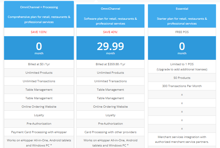 eHopper POS pricing