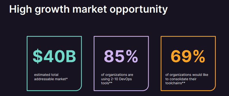 GitLab Sees Customer Base Jump by 43% in First Quarter of FY24