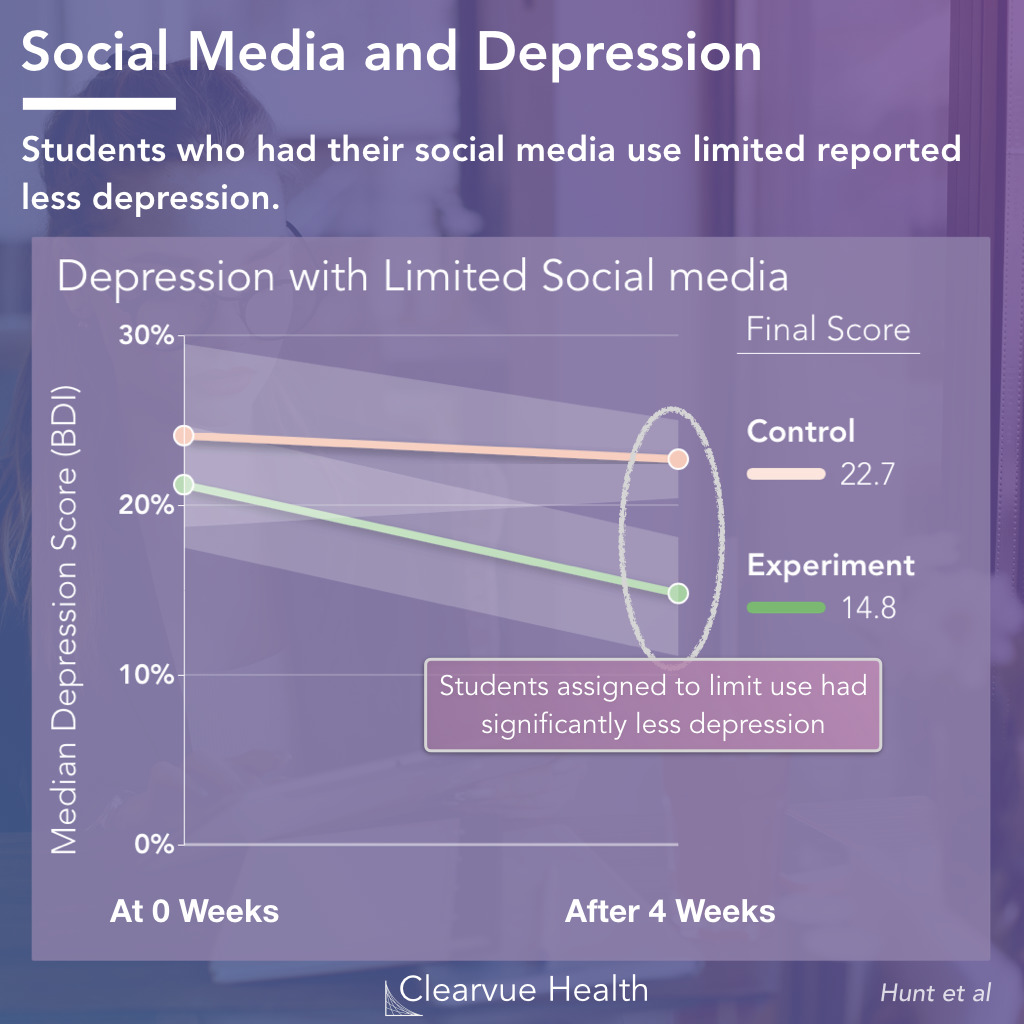 how does social media cause depression essay