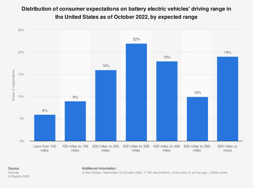 EVs Need to Get Lighter and Cheaper But They're Just Getting Heavier ...