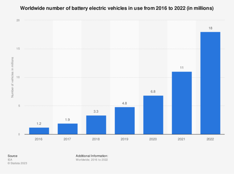 Volkswagen's New Battery Tech Breakthroughs Could Turbocharge EV ...