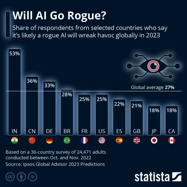 AI Safety 