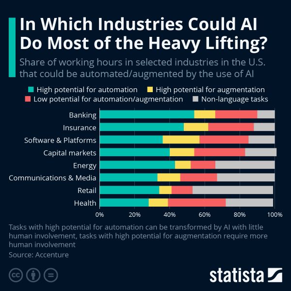 AI in industry