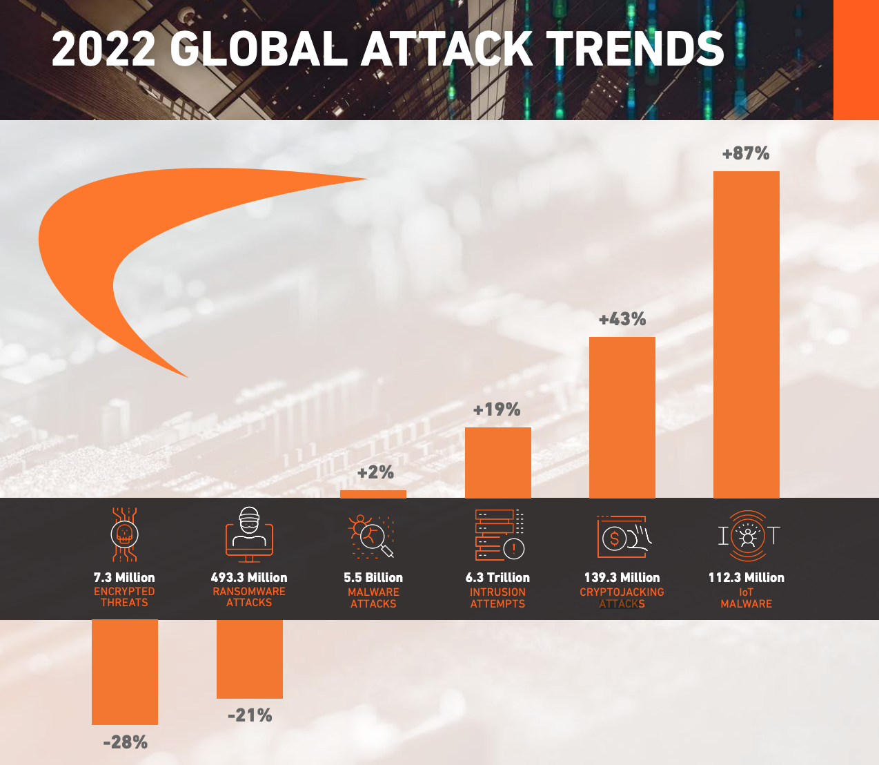 How Many Cyberattacks Happen Each Day 2024 Cyberattack Statistics 7794