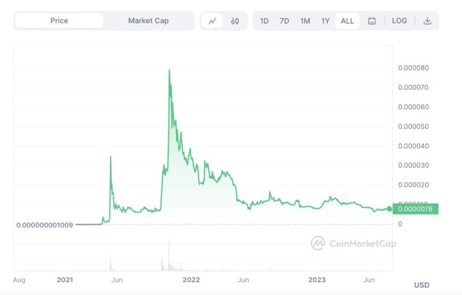 Best Penny Cryptocurrency to Invest In 2024 — 15 Top Picks