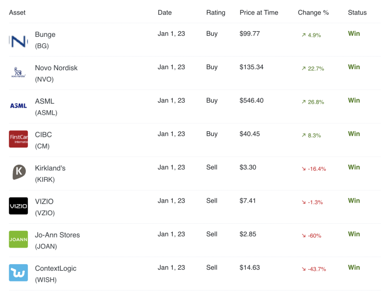 8 Best Stock Picking Services & Websites for 2024