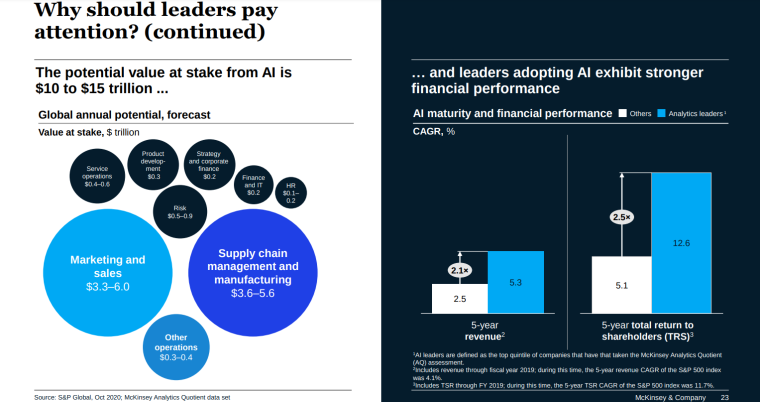 AI Value