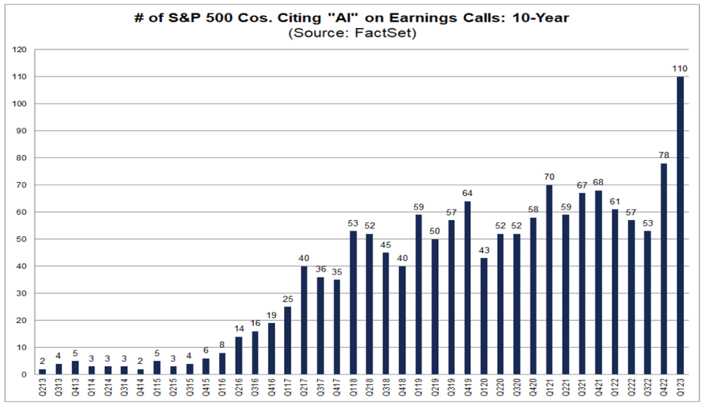 companies citing AI during Q1 2023 earnings calls