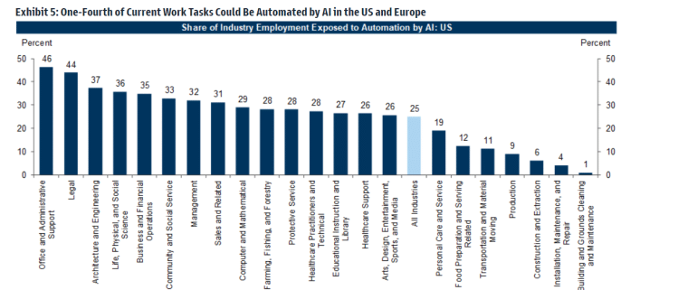 Ai Job Losses