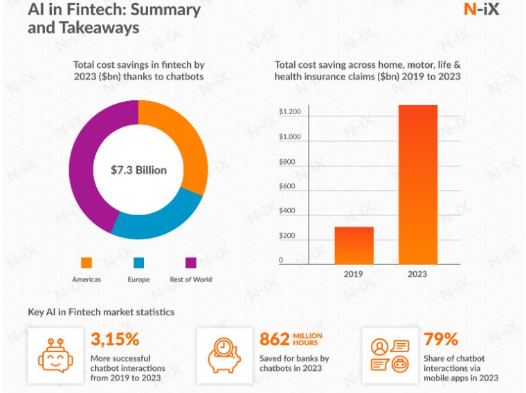 KI in Fintech