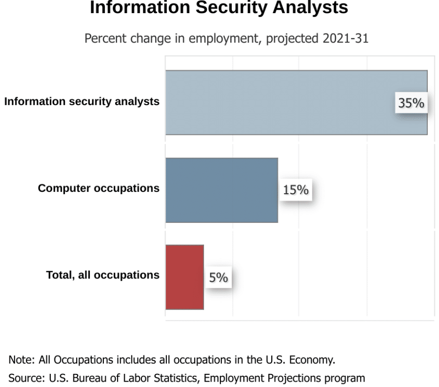 Cyber Security Salary Guide 2024 - What Does Cyber Security Pay?