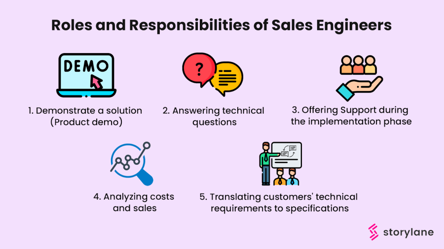 How To Become A Sales Engineer - Is It Worth It In 2024?