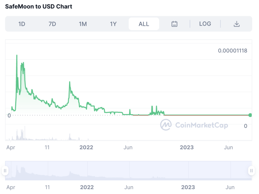 Safemoon Inu Price Prediction 2024 2030 How High Will Smi Go 5461