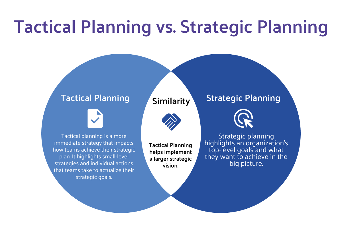 Strategic Vs Tactical Planning Explained Which One Is Better For Your Business 