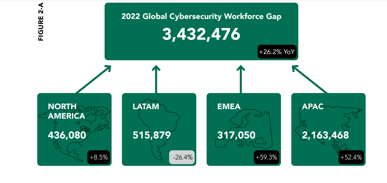 Cyber Security Salary Guide 2024 - What Does Cyber Security Pay?