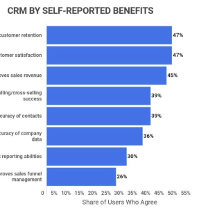 Sales tracking