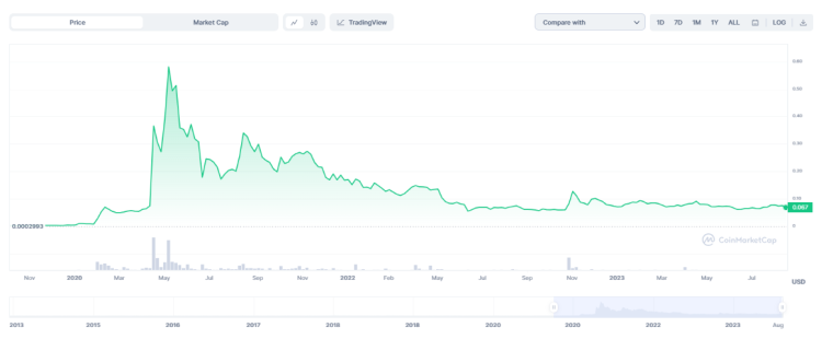 doge coin all time 170823