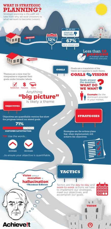 Strategic Vs Tactical Planning Explained: Which One Is Better For Your ...