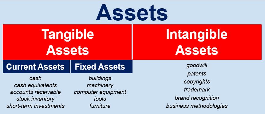 Wear and tear - definition and meaning - Market Business News