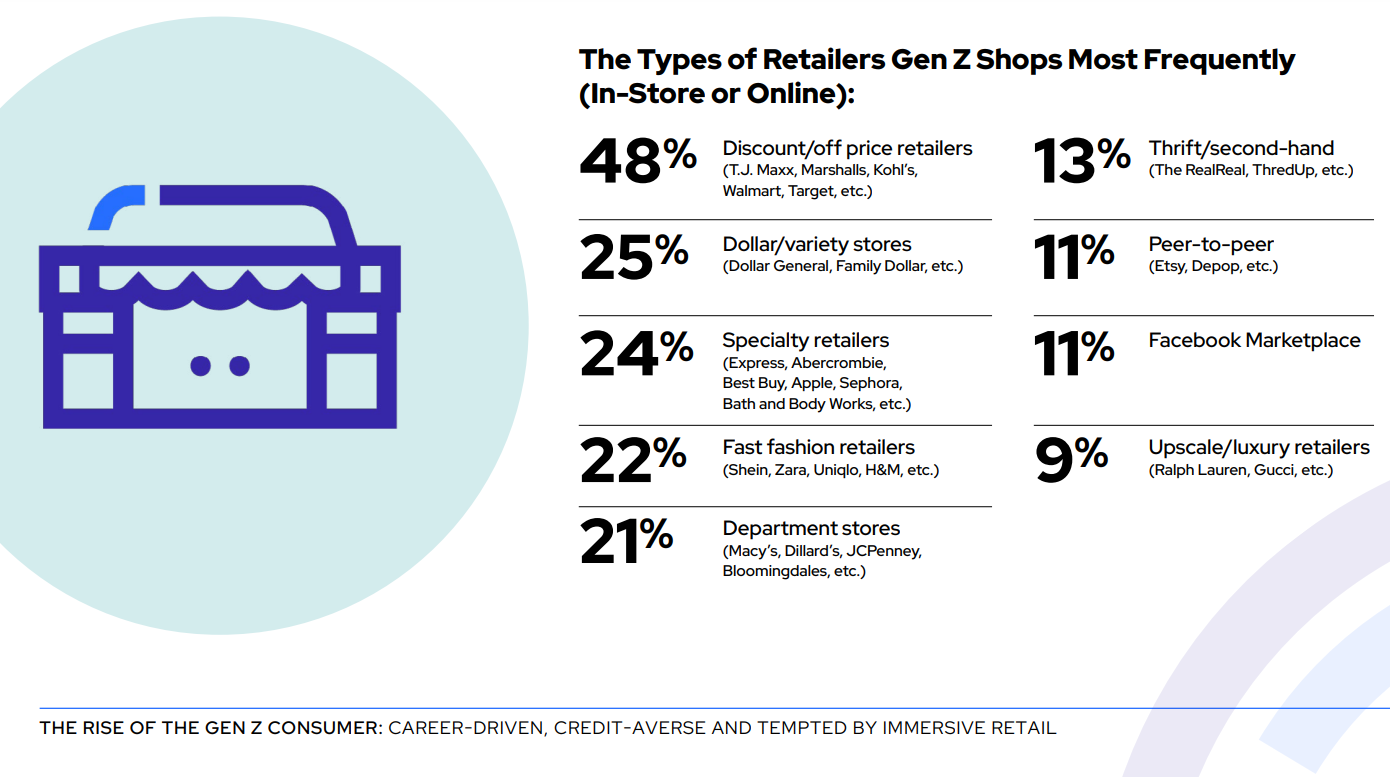 Gen Z Trends For 2024 – What You Need To Know About Gen Zers