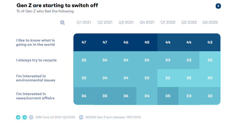 Gen Z Trends for 2024 – What You Need to Know About Gen Zers