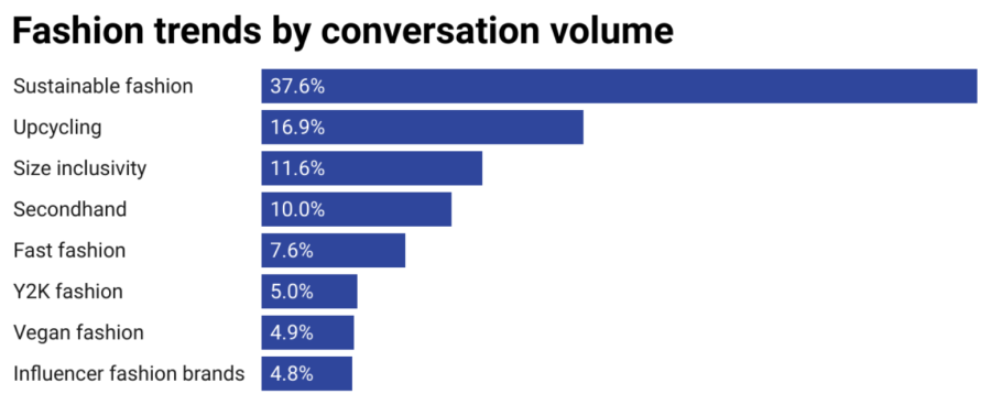 gen-z-trends-for-2024-what-you-need-to-know-about-gen-zers