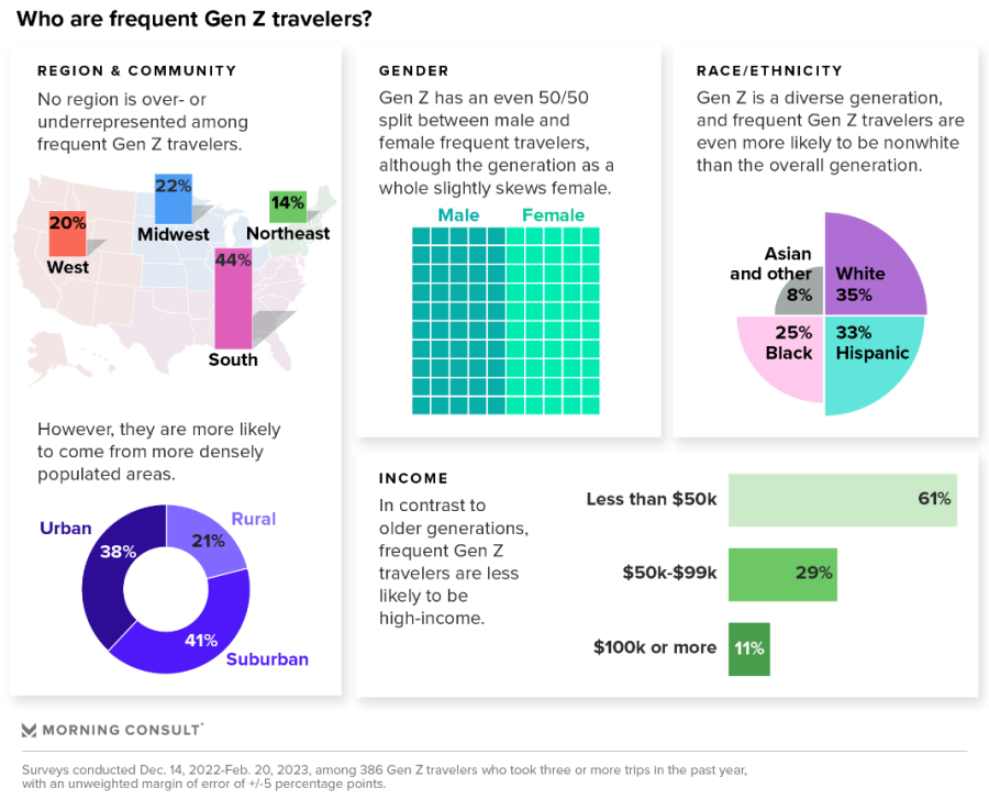 Gen Z Trends for 2024 What You Need to Know About Gen Zers