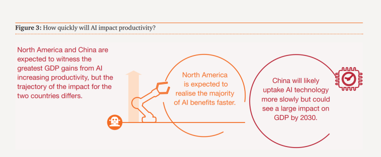 AI productivity