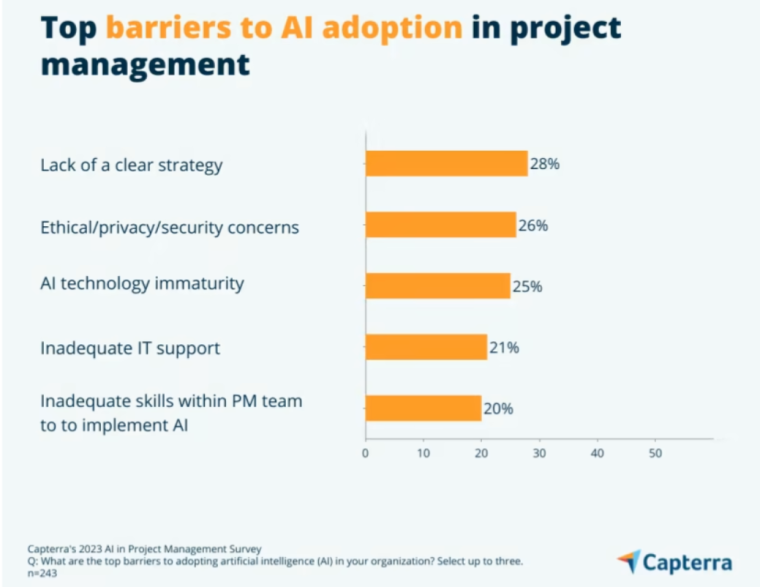 Barriers to Ai adoption