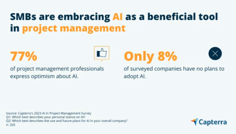 Benefits of AI