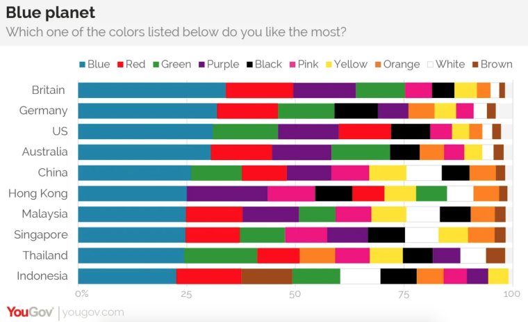 Color Popularity Chart