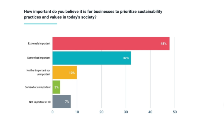 ESG trends