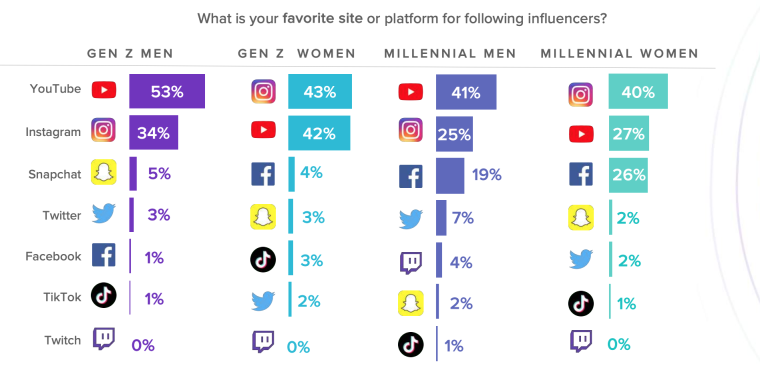 Gen-Z-and-Millennials-Favorite-Apps