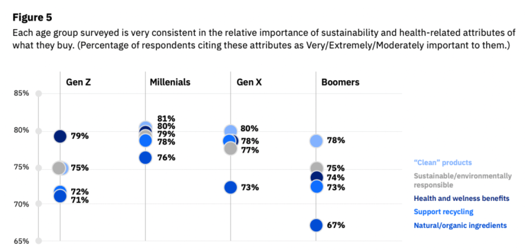 Sustainability-of-Generations