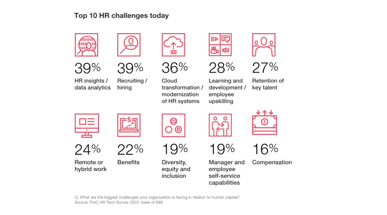 HR insights