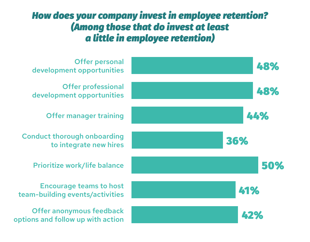 Eye-Opening Employee Retention Stats Every Business Needs to Know