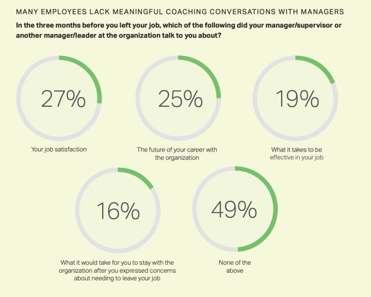 Eye-Opening Employee Retention Stats Every Business Needs to Know