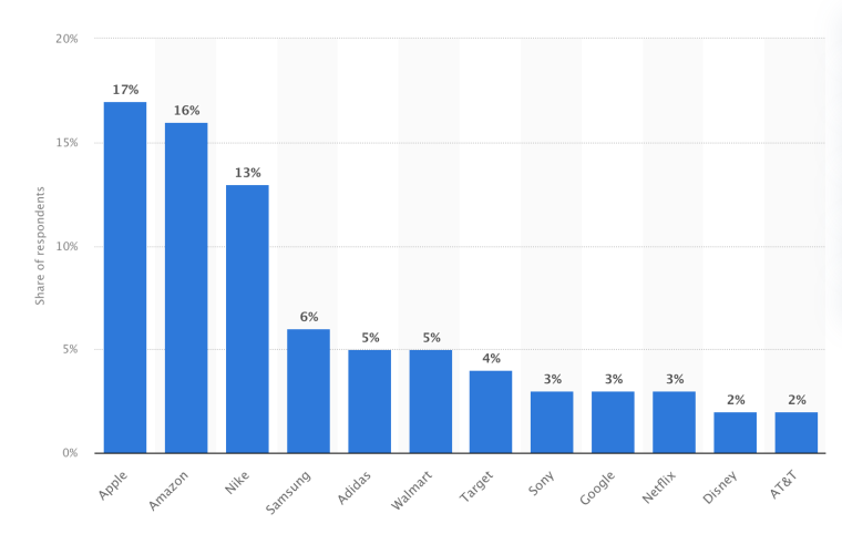 Millenial-Favorite-Brands 