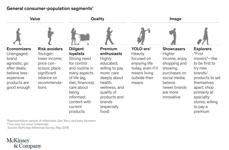 Millenial-Shopping-Segments