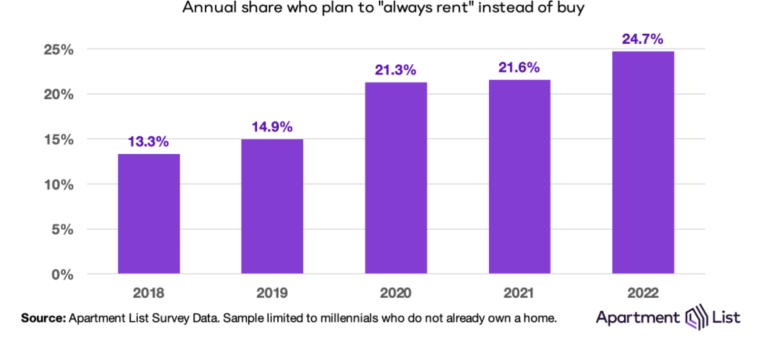 Millennial-Renters.