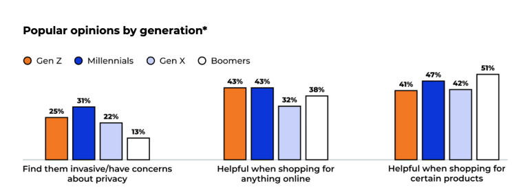 Millennials-Adaptation-of-Tech