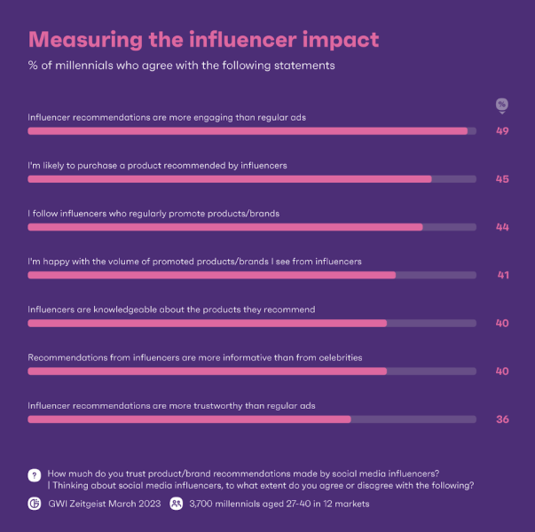 Millennials-and-Influencers