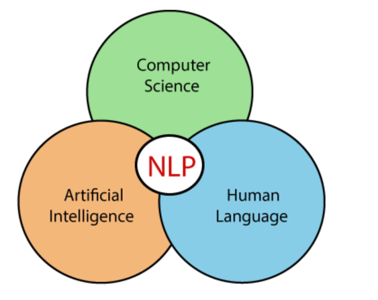 NLP chart