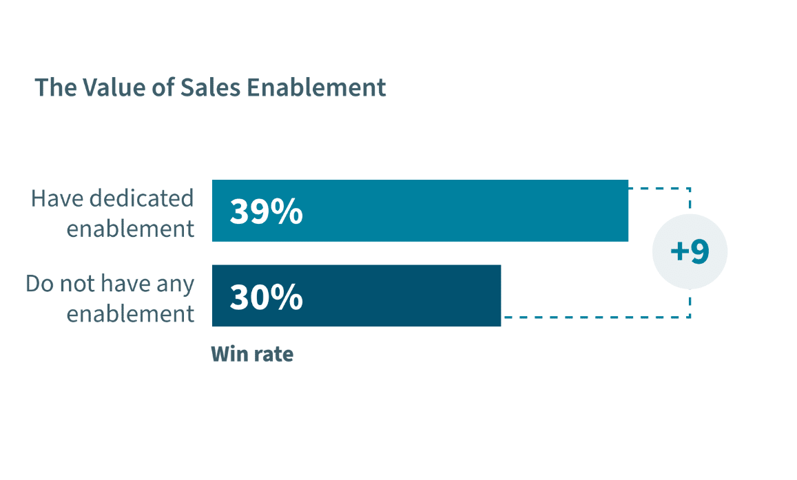 How Highspot Adopted a New Sales Methodology Using Gong - Gong