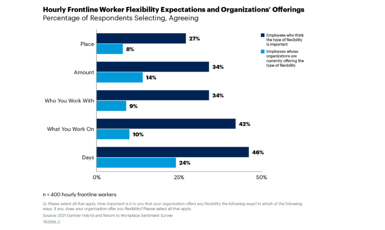 Frontline Survey