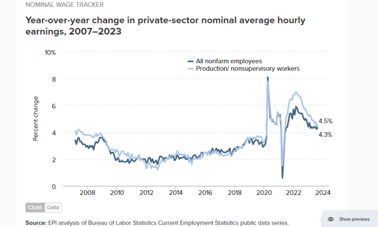 Nominal Wage Changes