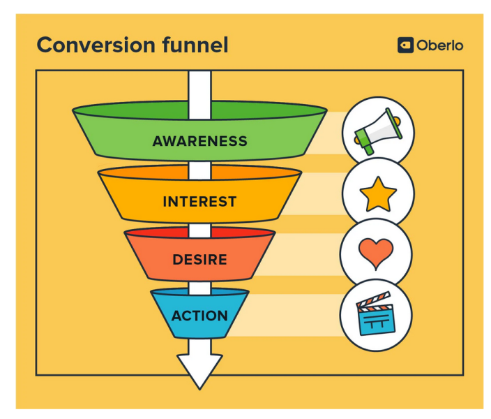 conversion funnel